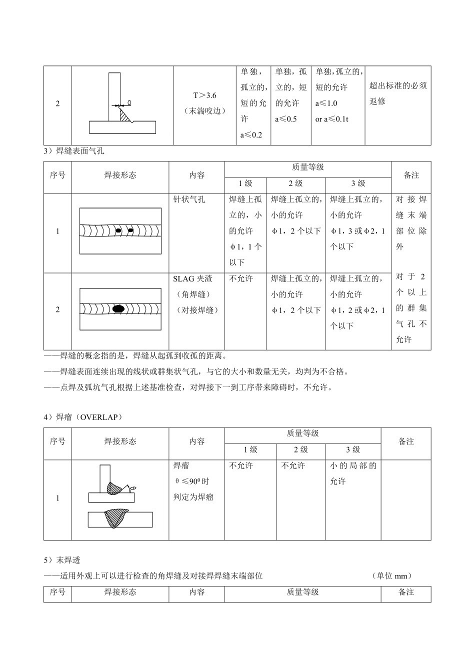 焊接外观质量等级分等标准.doc_第3页