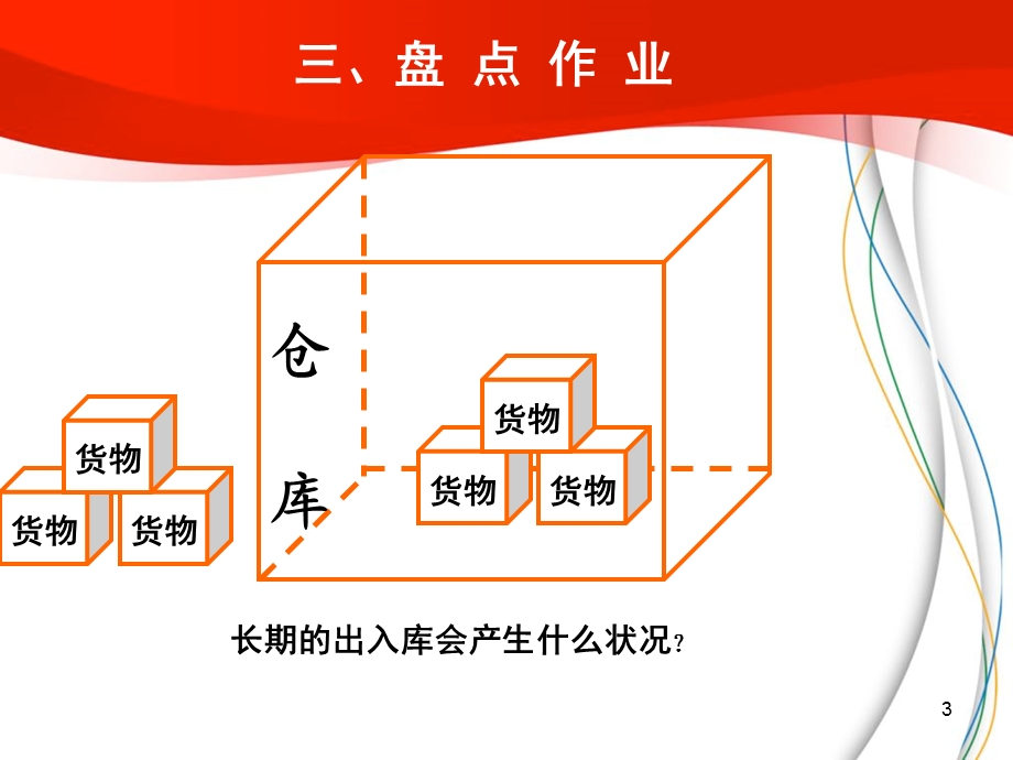 《仓储管理》之仓储作业管理.ppt_第3页