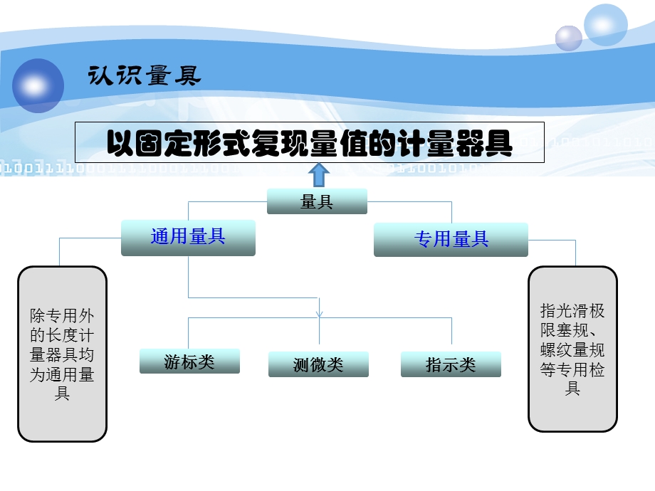 常用量具培训教材(开头与总结).ppt_第3页