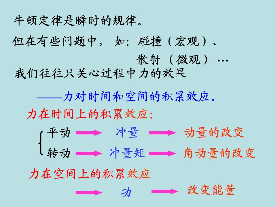 《动量与角动量》课件.ppt_第3页