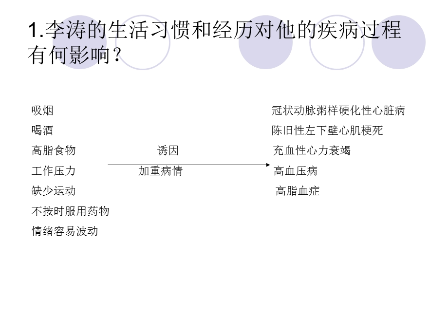 房地产公司老总的烦心事.ppt_第2页