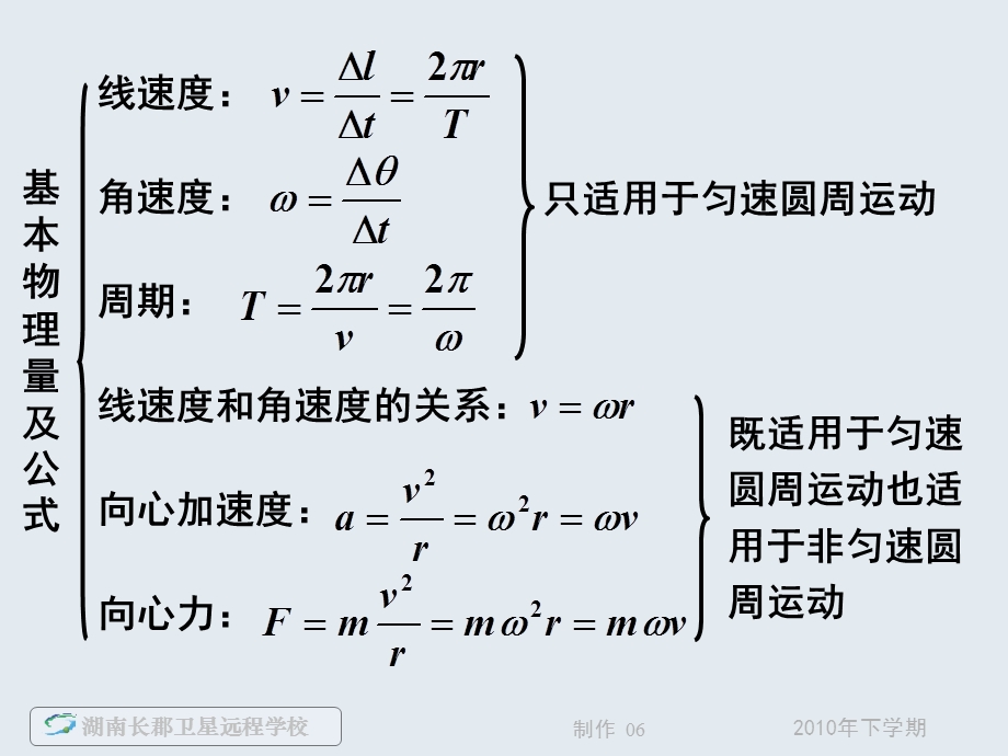 高一物理《单元小结圆周运动的动力学规律》(课件).ppt_第3页