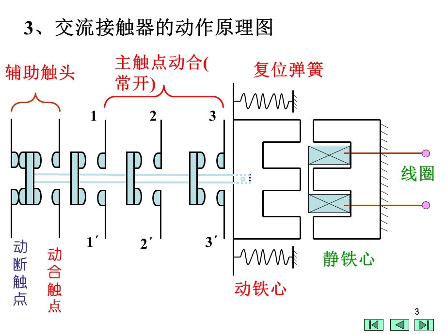 《lc接触器》课件.ppt_第3页