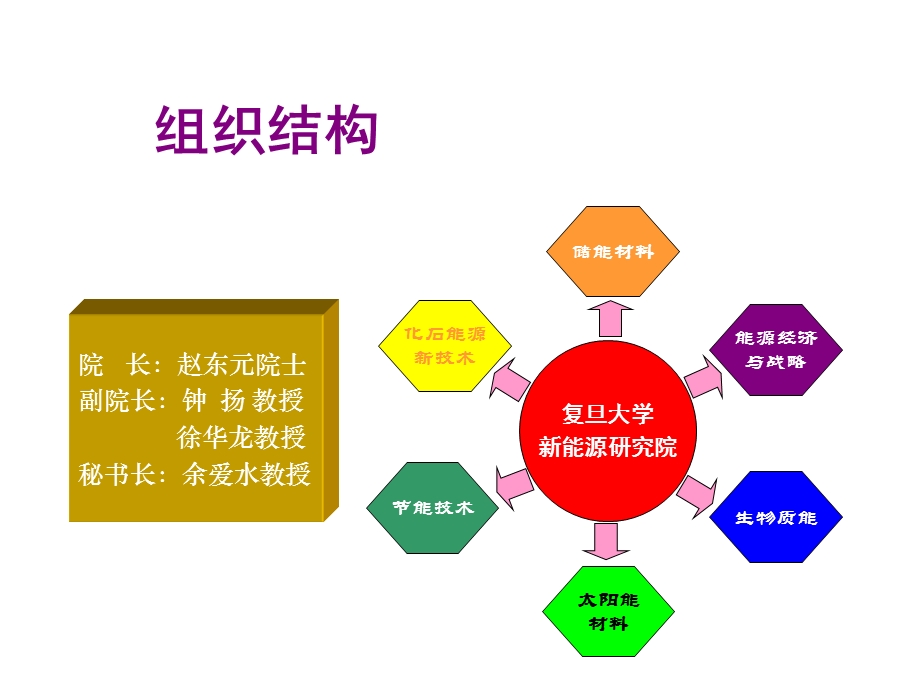 锂离子电池-现状与未来.ppt_第3页