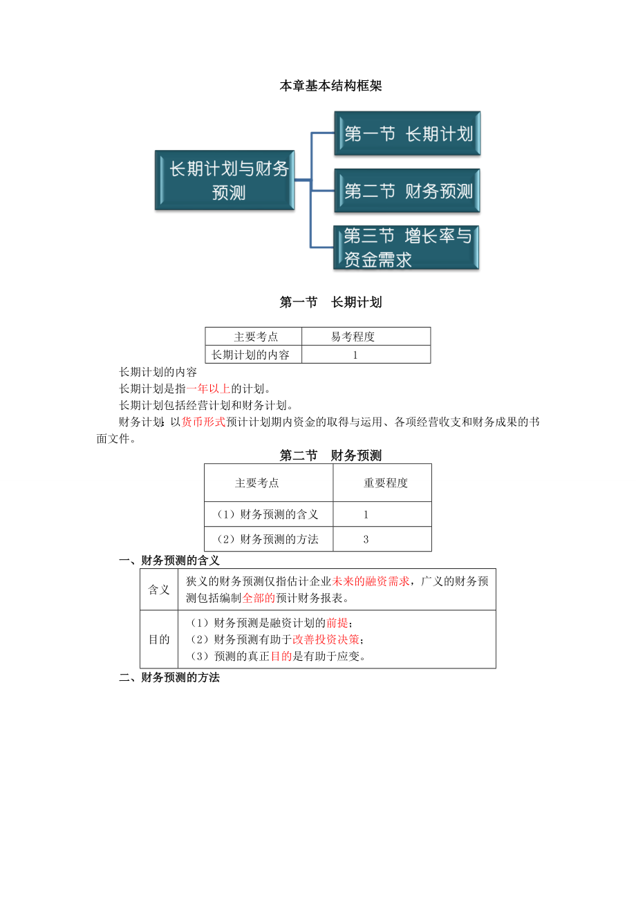 注册会计师财务管理第三章.doc_第2页