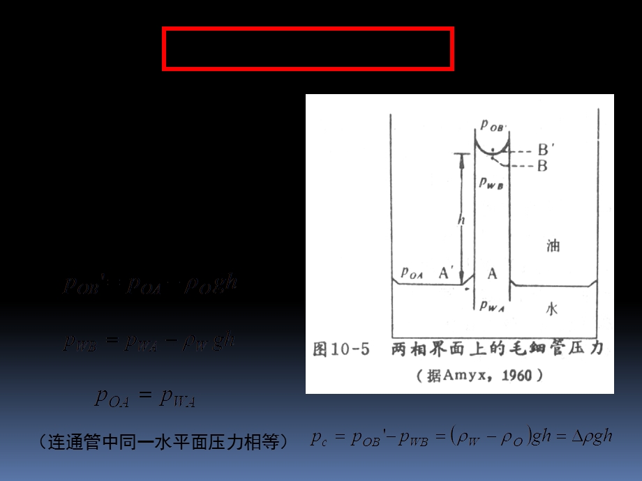 毛细管力ke课件讲解.ppt_第2页