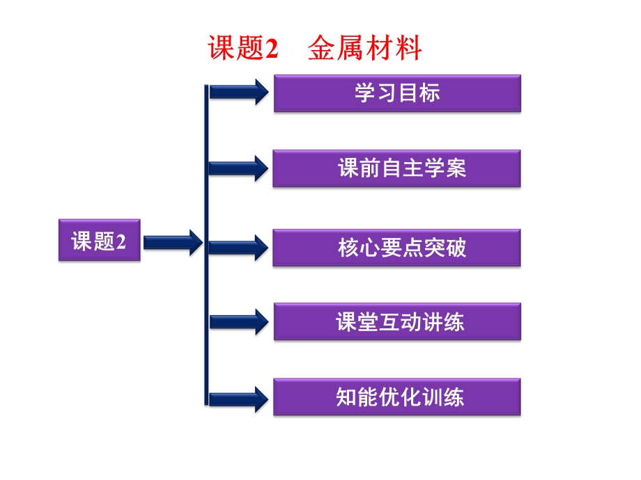 《化学与技术》课题32金属材料.ppt_第1页