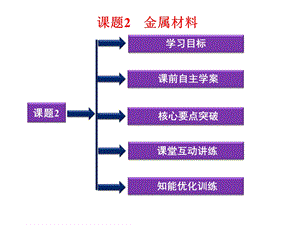 《化学与技术》课题32金属材料.ppt