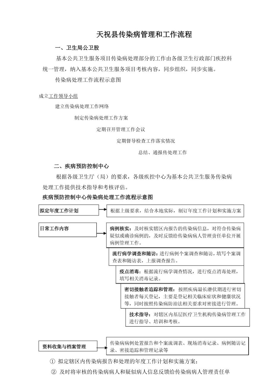 传染病管理项目责任和工作流程.docx_第1页