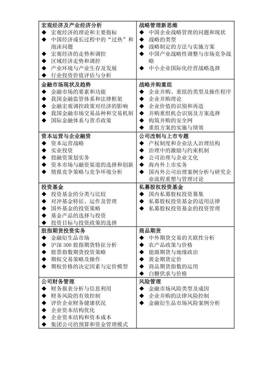 金融证劵与资本运营研修简章新.doc_第3页