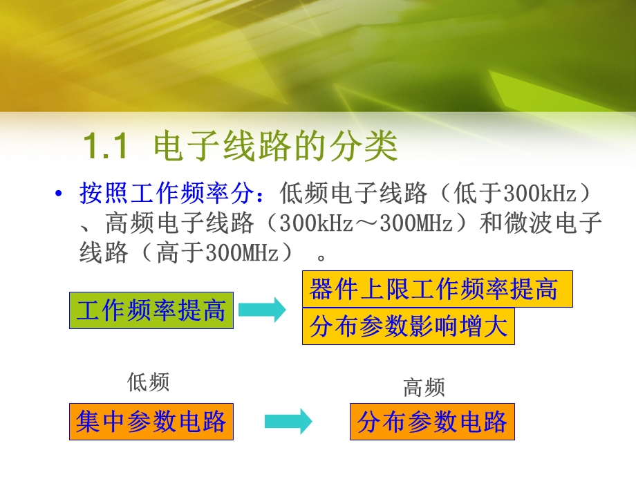 通信电子线路CH01绪论.ppt_第3页