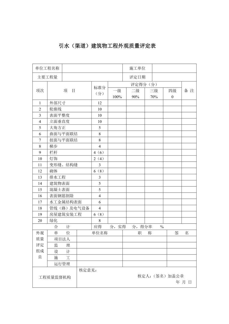 渠道水利水电工程施工质量检验评定表SL176.doc_第3页