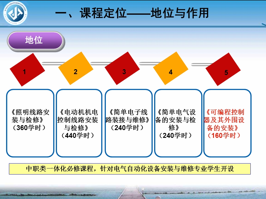 《可编程序控制器及外围设备安装》说课PPT讲解.ppt_第3页