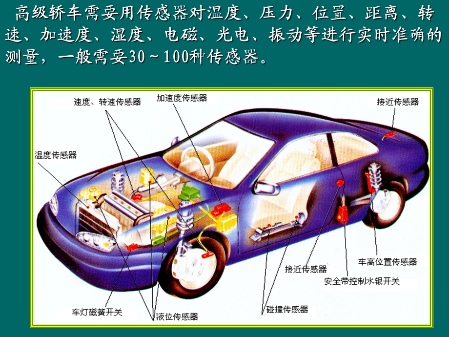 《传感器概述》课件.ppt_第3页