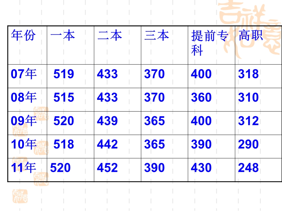 高一家长会课件(6班).ppt_第3页