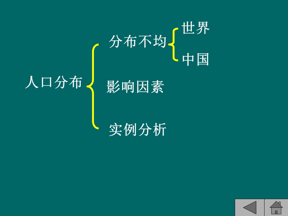 影响人口分布主要因素.ppt_第2页