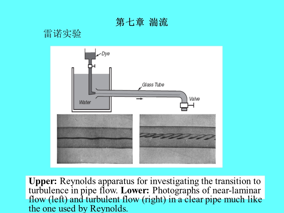 流体力学第七章湍流.ppt_第2页