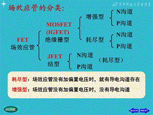 《MOS场效应管》课件.ppt