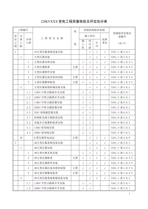 220kvxxx变电站工程电气安装验收评定范围划分表.doc