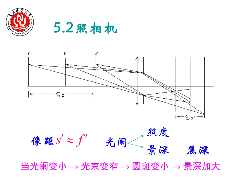 《光学仪器》课件.ppt_第2页