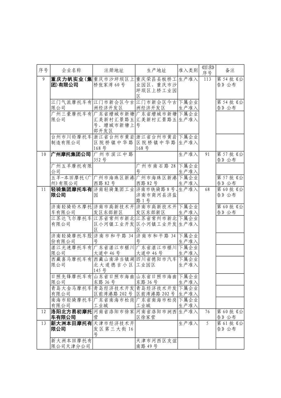 车辆生产企业及产品70402.doc_第3页