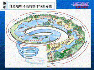 学案1自然地理要素变化与环境变迁.ppt