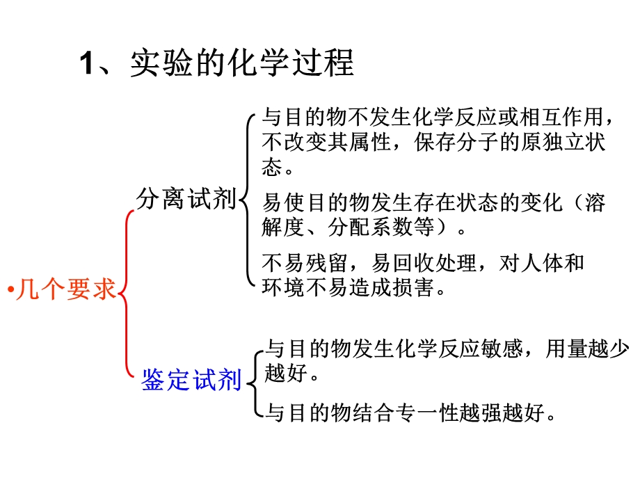 生物化学分析的常规方法.ppt_第3页