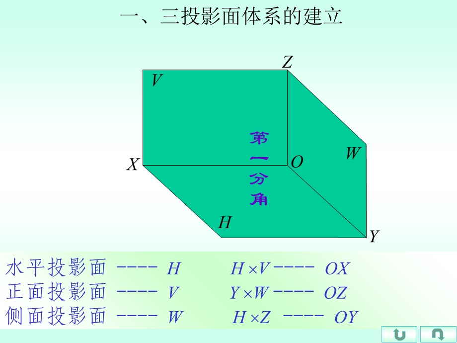 投影面体系中点的投影东港学院.ppt_第2页