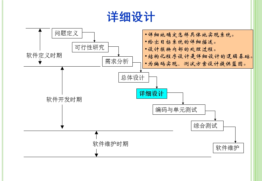 软件工程：第06章详细设计.ppt_第2页