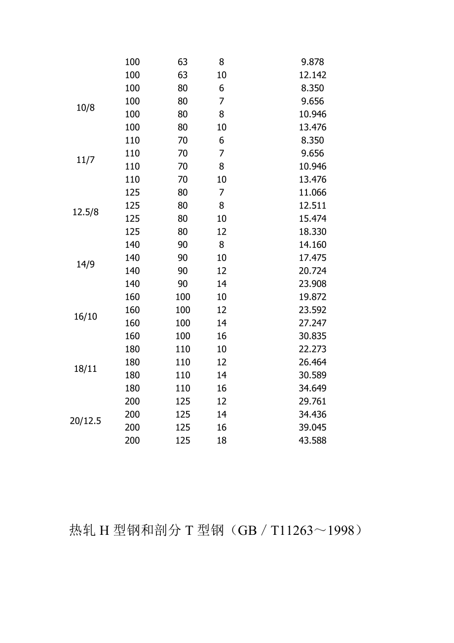 热轧不等边角钢、H钢理论重量表.doc_第2页