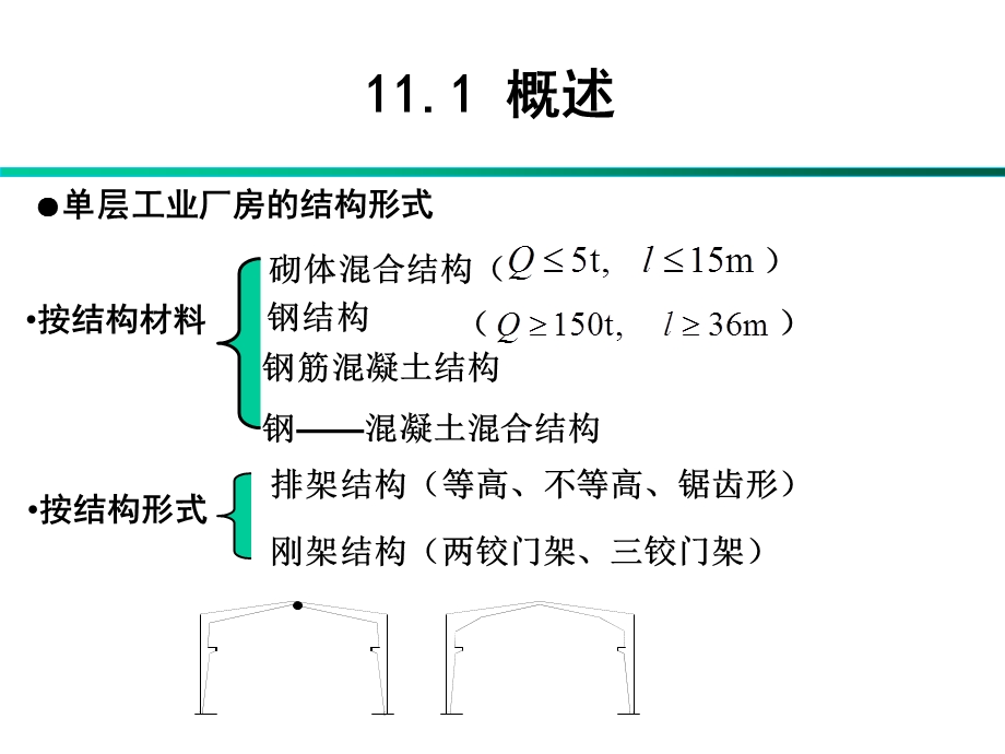 《单层厂房结构》课件.ppt_第2页