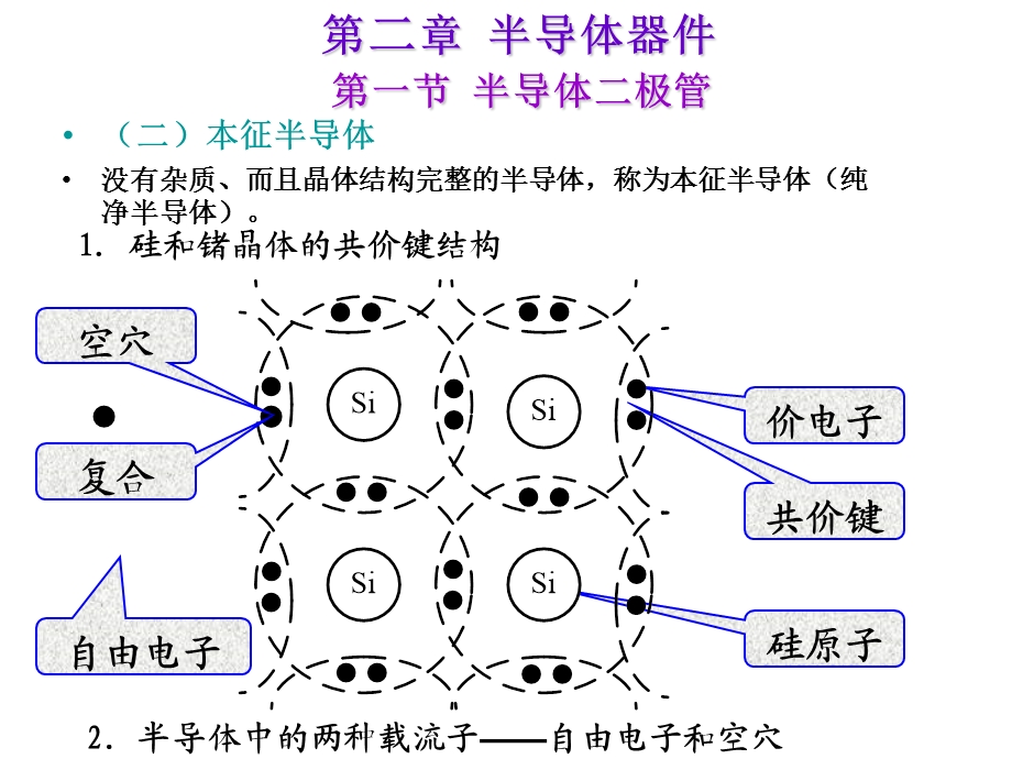 荣雅君《模拟与数字电子技术》第二章半导体器.ppt_第3页