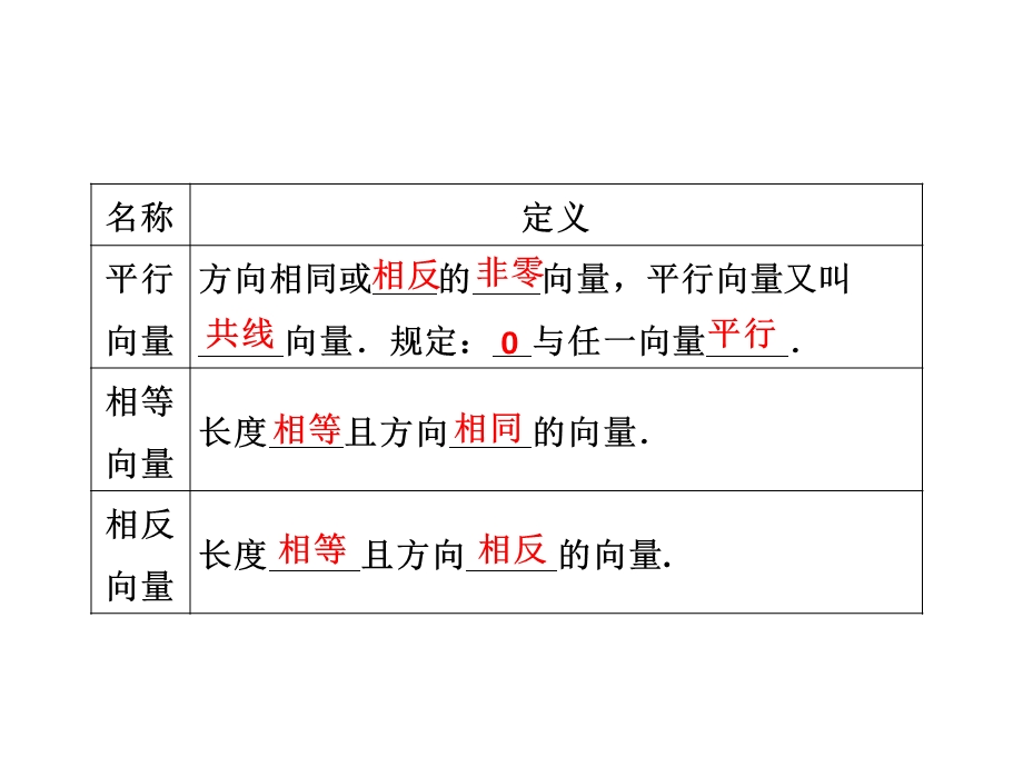 平面向量概念及线性运算.ppt_第2页