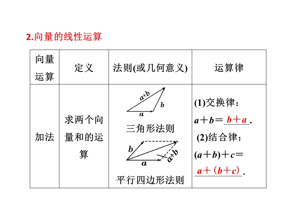 平面向量概念及线性运算.ppt_第3页