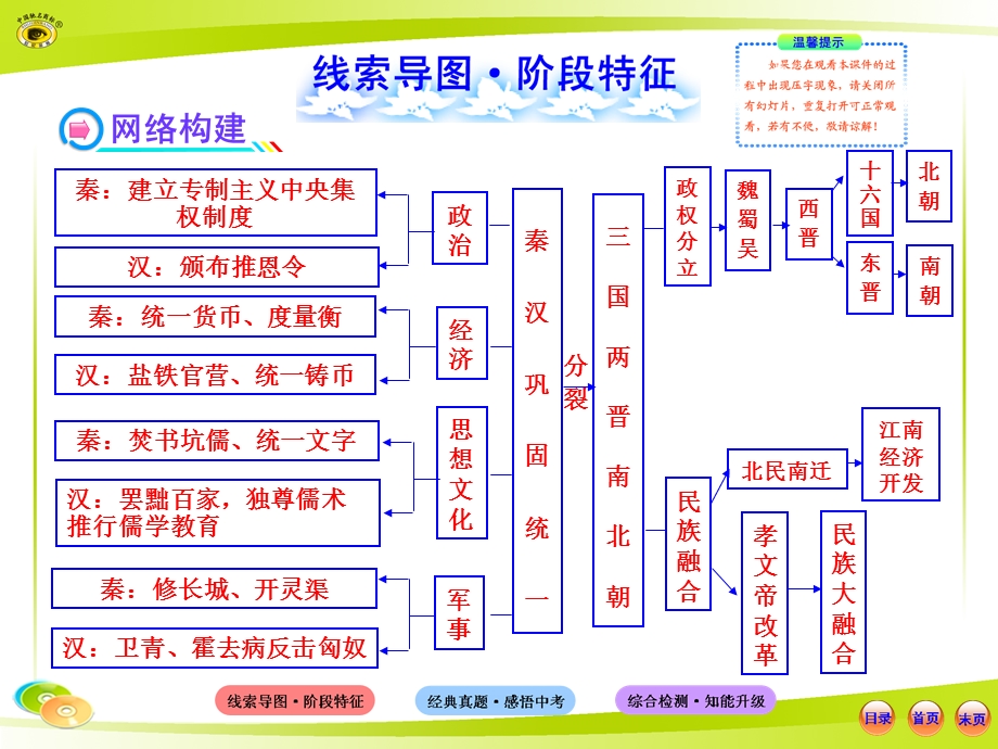 统一国家的建立及政权分立与.ppt_第2页