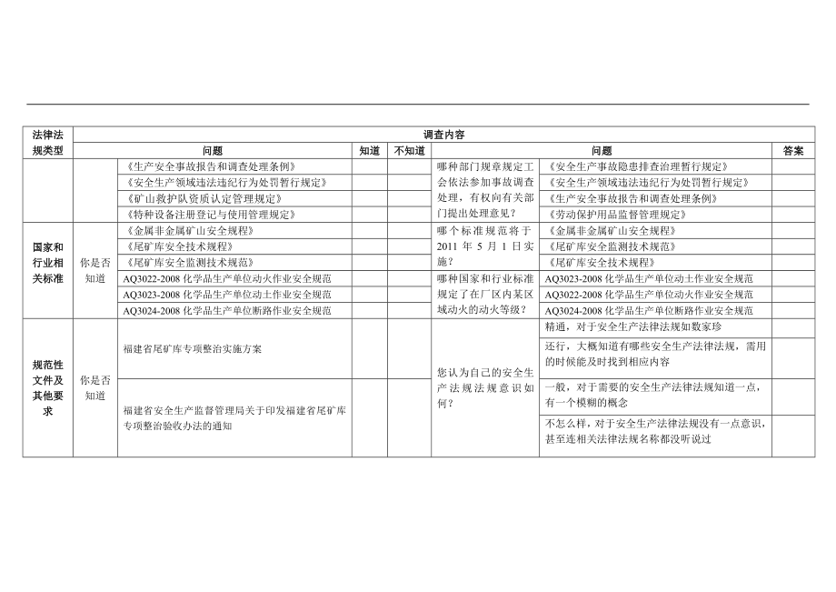 212安全标准化员工安全生产法律法规意识调查表.doc_第2页