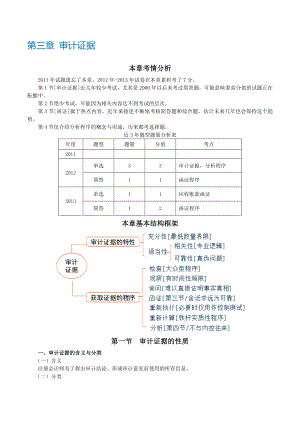 注册会计师审计第三章审计证据.doc