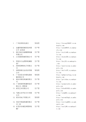 部分机械制造企业全国.doc