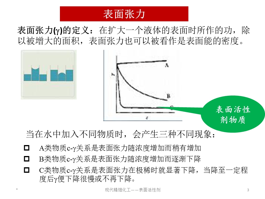 表面活性剂应用基础.ppt_第3页