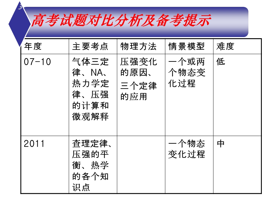 专题9热学.ppt_第2页