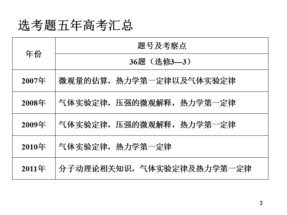 专题9热学.ppt_第3页