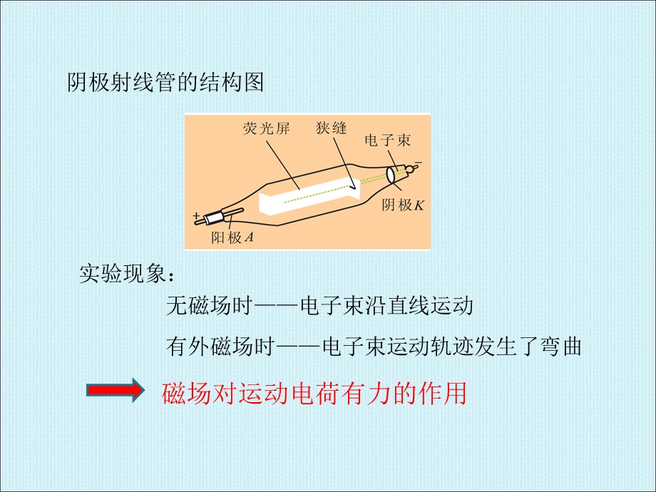 高二物理络伦滋力.ppt_第2页