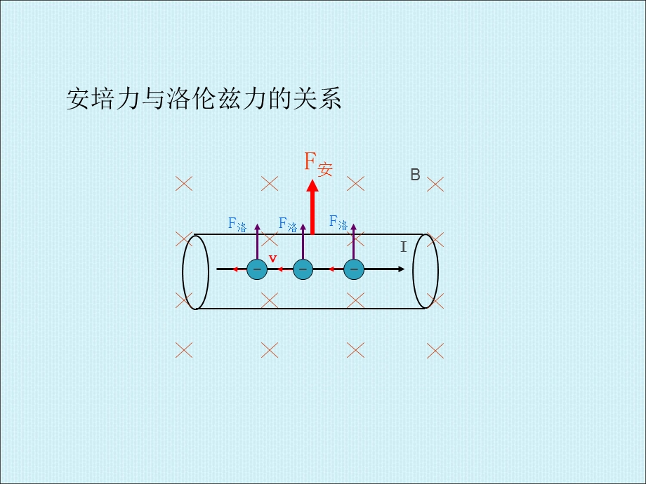 高二物理络伦滋力.ppt_第3页