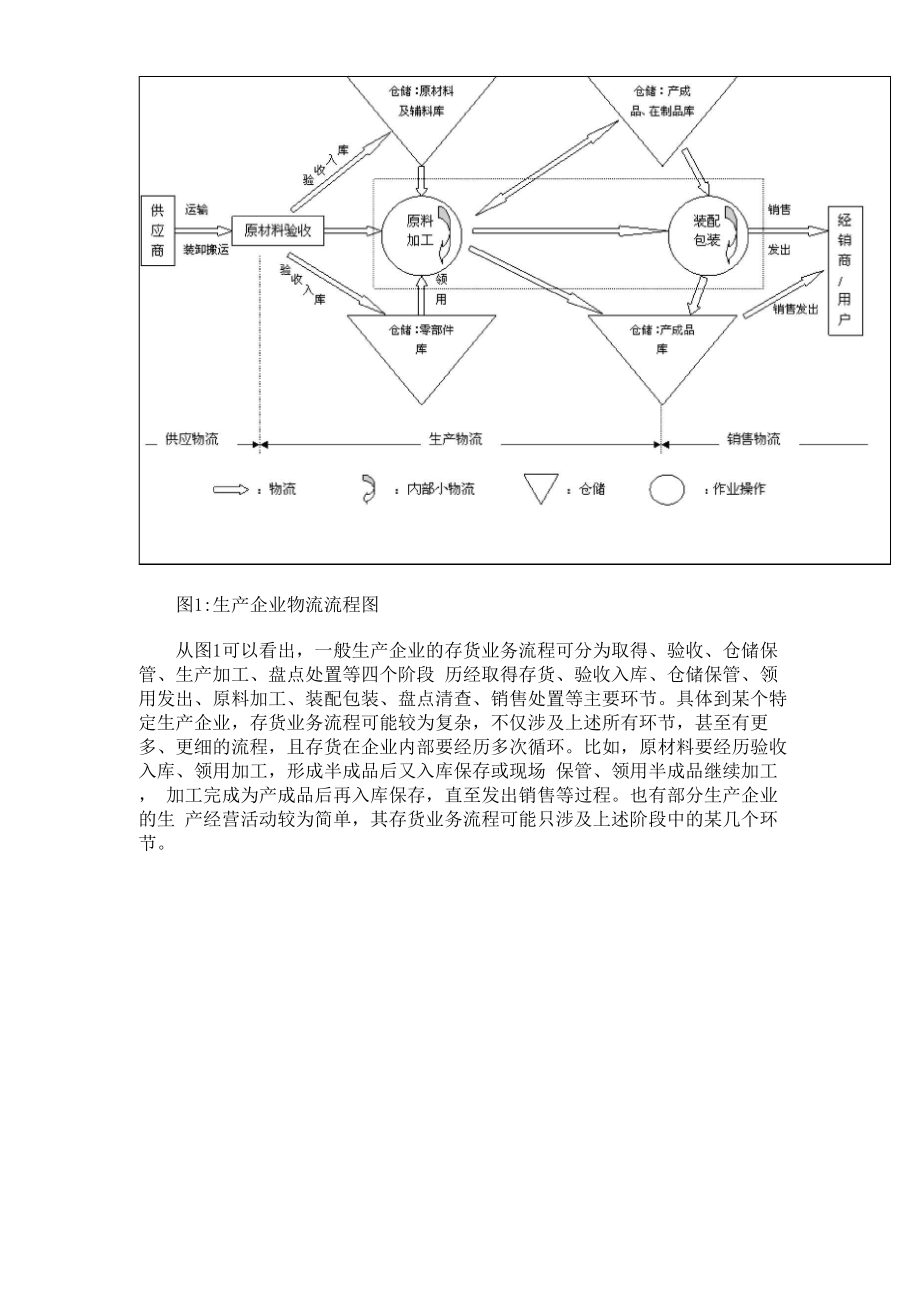 企业财产清查制度.docx_第3页