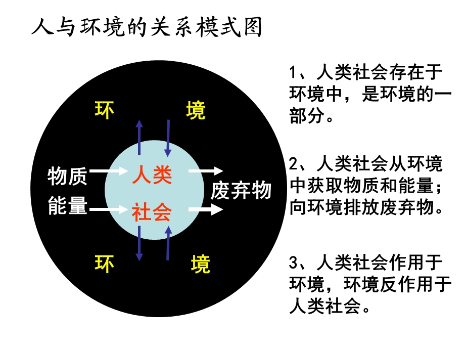 高二地理人类面临的主要环境问题.ppt_第1页