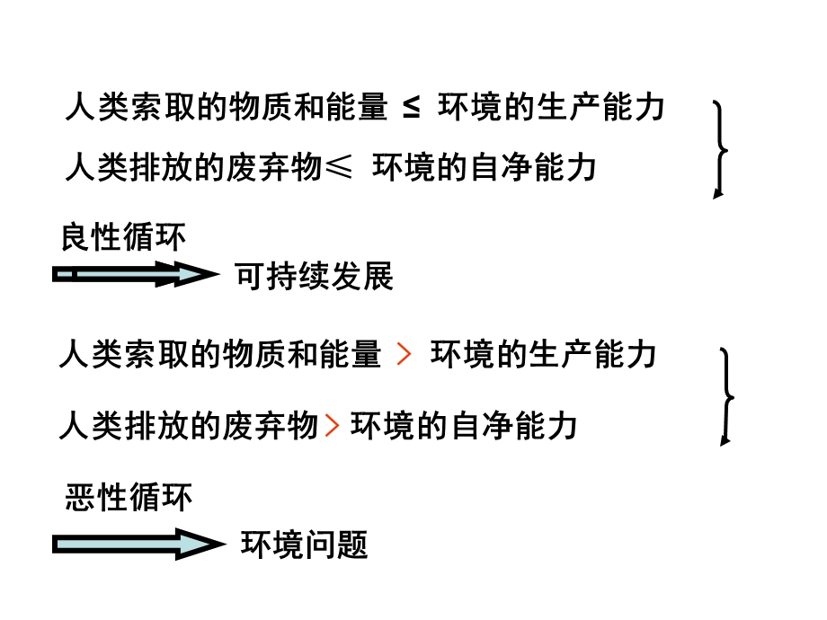 高二地理人类面临的主要环境问题.ppt_第2页