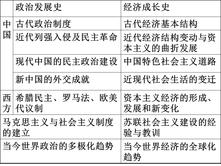 精耕细作的古代农业.ppt_第2页