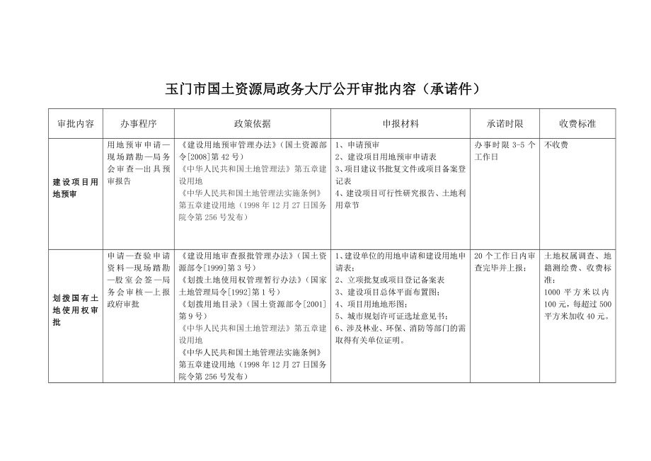 玉门市国土资源局政务大厅公开审批内容承诺件.doc_第1页