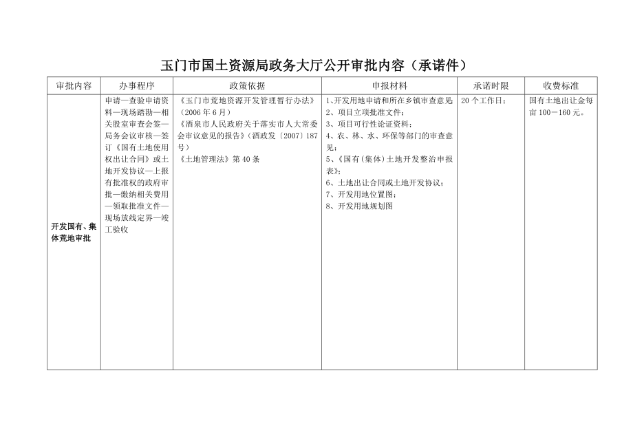 玉门市国土资源局政务大厅公开审批内容承诺件.doc_第2页