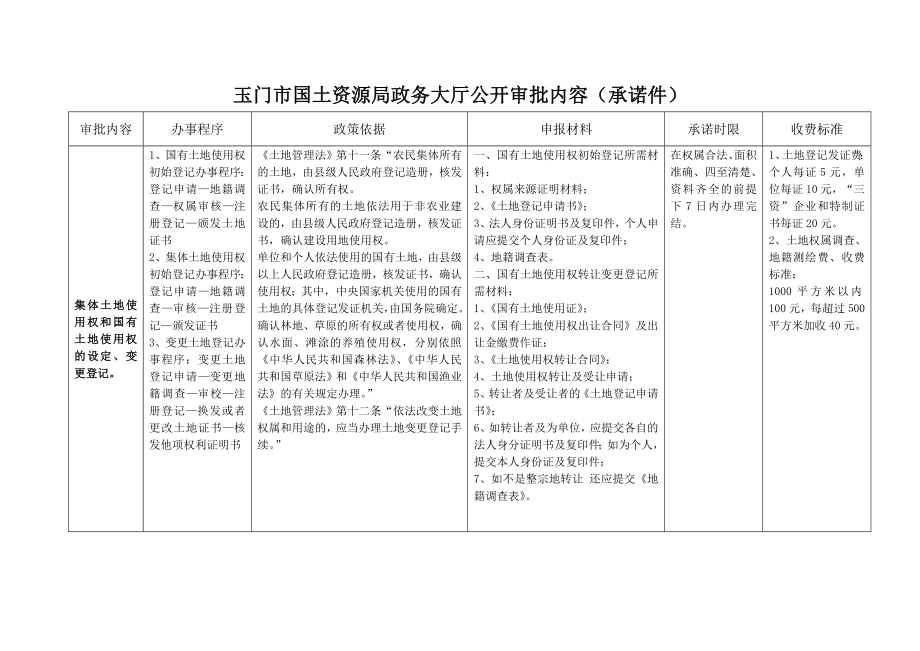 玉门市国土资源局政务大厅公开审批内容承诺件.doc_第3页